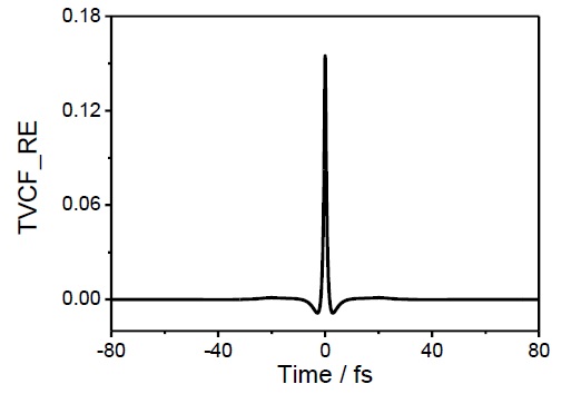 Plot of time and real part of a converged correlation function